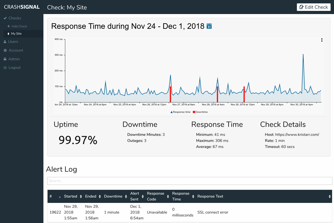 Free server monitoring example report
